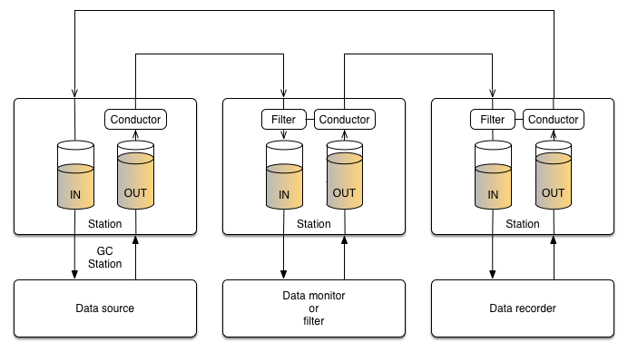 Simplified view of ET